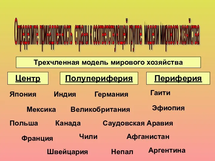 Определите принадлежность страны к соответствующей группе модели мирового хозяйства Япония Индия