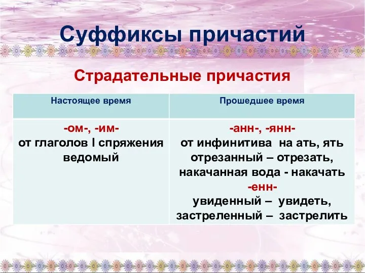 Суффиксы причастий Страдательные причастия