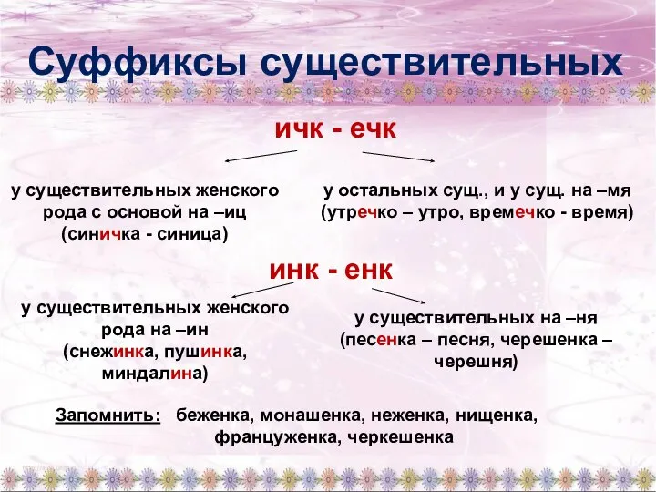 Суффиксы существительных ичк - ечк у существительных женского рода с основой