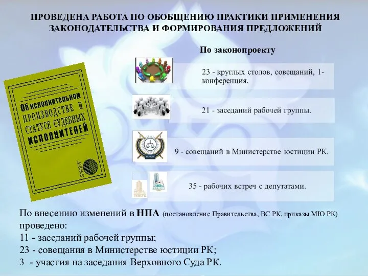 ПРОВЕДЕНА РАБОТА ПО ОБОБЩЕНИЮ ПРАКТИКИ ПРИМЕНЕНИЯ ЗАКОНОДАТЕЛЬСТВА И ФОРМИРОВАНИЯ ПРЕДЛОЖЕНИЙ По