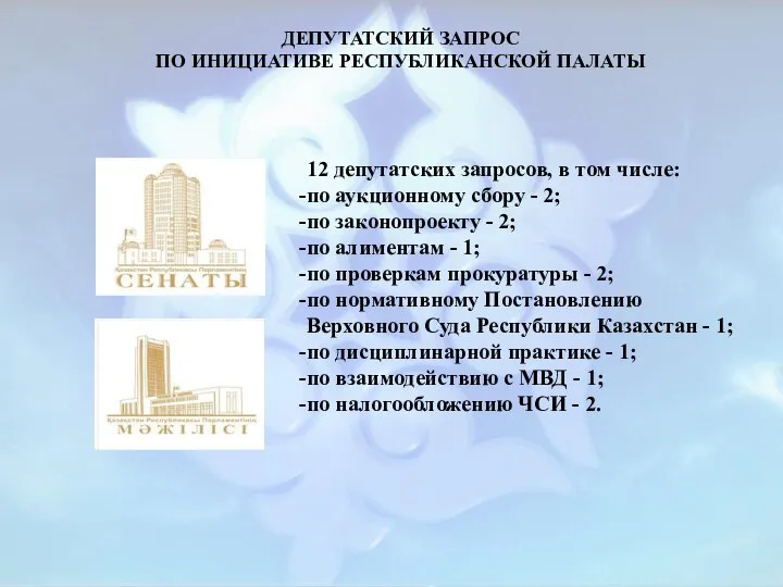 12 депутатских запросов, в том числе: по аукционному сбору - 2;