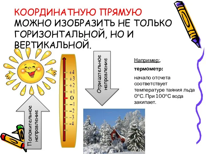 КООРДИНАТНУЮ ПРЯМУЮ МОЖНО ИЗОБРАЗИТЬ НЕ ТОЛЬКО ГОРИЗОНТАЛЬНОЙ, НО И ВЕРТИКАЛЬНОЙ. Например:,