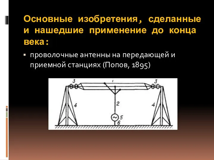 Основные изобретения, сделанные и нашедшие применение до конца века: проволочные антенны