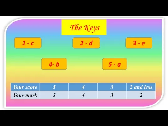 The Keys 1 - c 2 - d 3 - e 4- b 5 - a