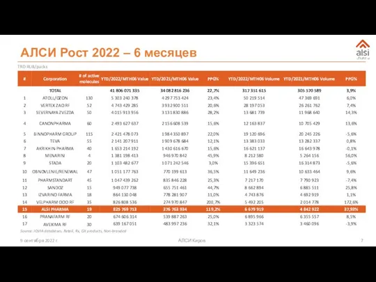 АЛСИ Рост 2022 – 6 месяцев АЛСИ Киров 9 сентября 2022