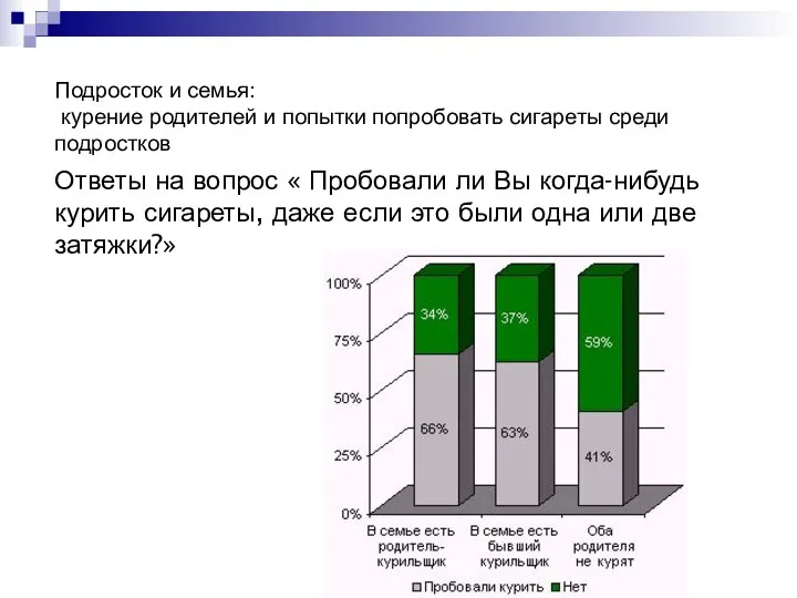 Подросток и семья: курение родителей и попытки попробовать сигареты среди подростков