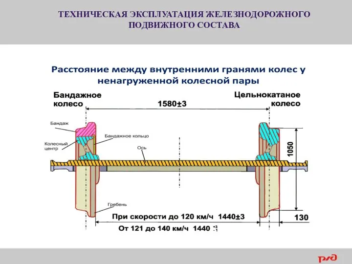 ТЕХНИЧЕСКАЯ ЭКСПЛУАТАЦИЯ ЖЕЛЕЗНОДОРОЖНОГО ПОДВИЖНОГО СОСТАВА