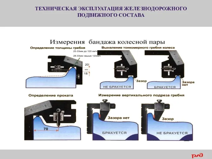 ТЕХНИЧЕСКАЯ ЭКСПЛУАТАЦИЯ ЖЕЛЕЗНОДОРОЖНОГО ПОДВИЖНОГО СОСТАВА