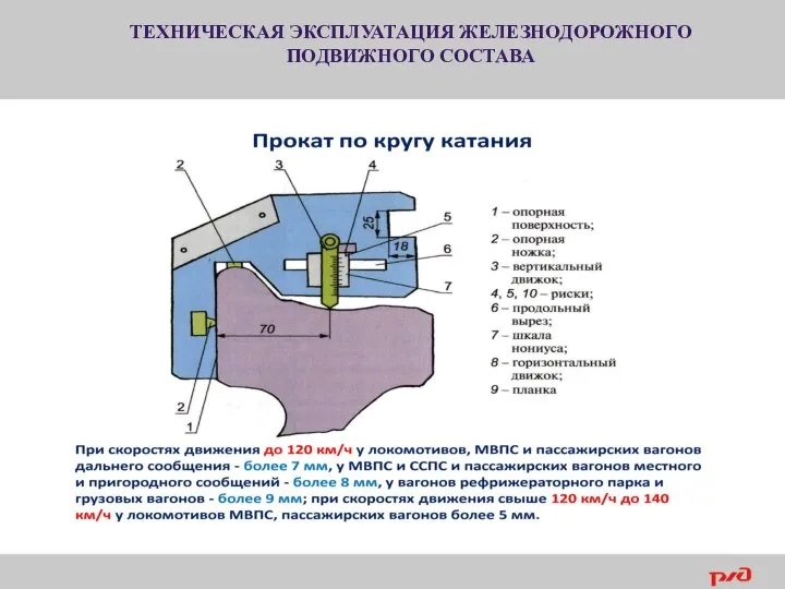 ТЕХНИЧЕСКАЯ ЭКСПЛУАТАЦИЯ ЖЕЛЕЗНОДОРОЖНОГО ПОДВИЖНОГО СОСТАВА