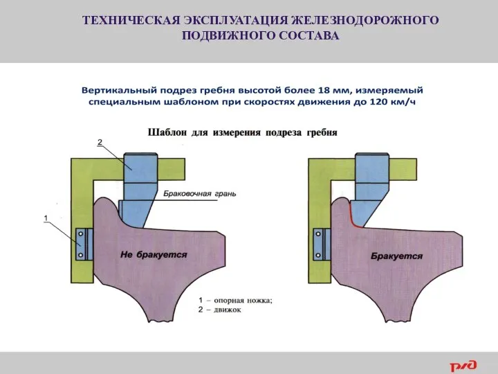 ТЕХНИЧЕСКАЯ ЭКСПЛУАТАЦИЯ ЖЕЛЕЗНОДОРОЖНОГО ПОДВИЖНОГО СОСТАВА