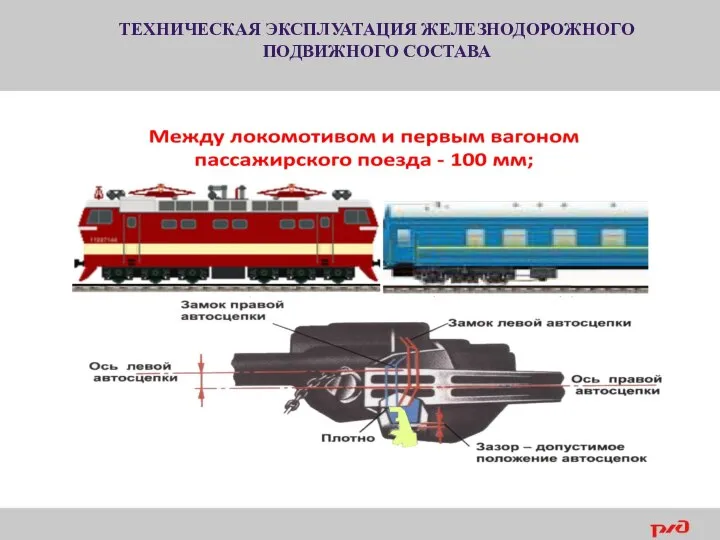 Железнодорожный подвижной состав включает