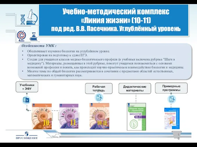 Учебно-методический комплекс «Линия жизни» (10-11) под ред. В.В. Пасечника. Углублённый уровень