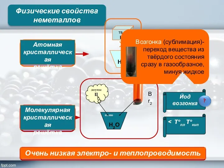 Физические свойства неметаллов > Tºпл Tºкип Йод возгонка Н2О Н2О