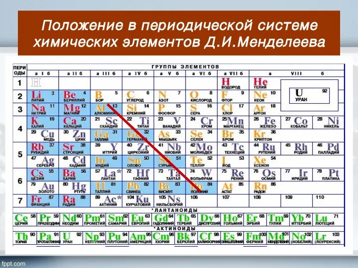 Положение в периодической системе химических элементов Д.И.Менделеева