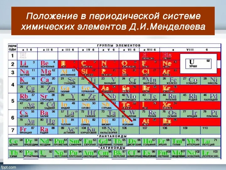 Положение в периодической системе химических элементов Д.И.Менделеева