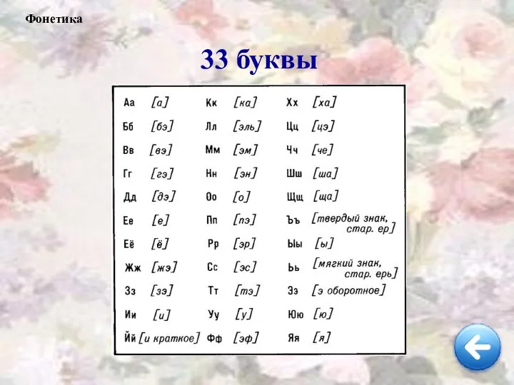 33 буквы Фонетика