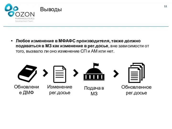 Выводы Любое изменение в МФАФС производителя, также должно подаваться в МЗ