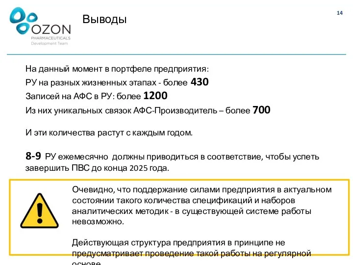 Выводы На данный момент в портфеле предприятия: РУ на разных жизненных