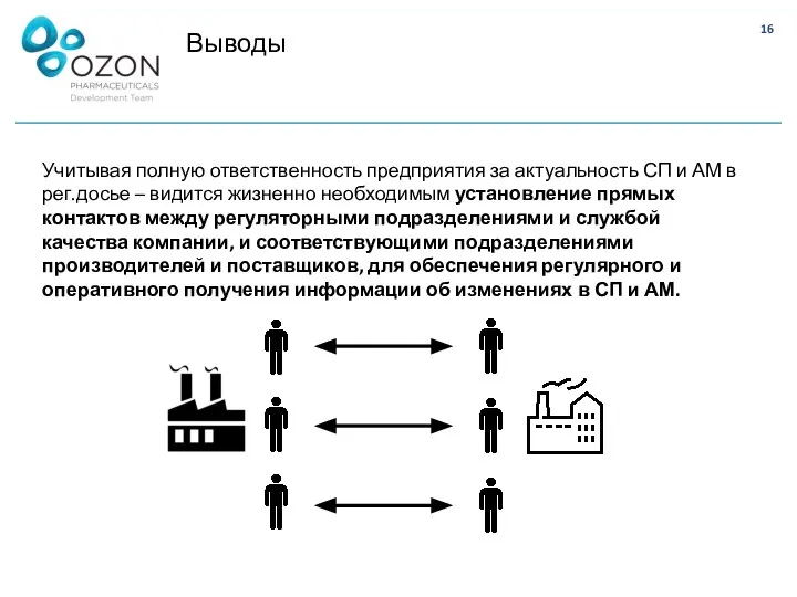 Выводы Учитывая полную ответственность предприятия за актуальность СП и АМ в