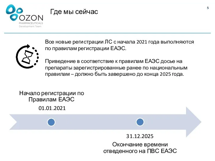 Где мы сейчас Все новые регистрации ЛС с начала 2021 года