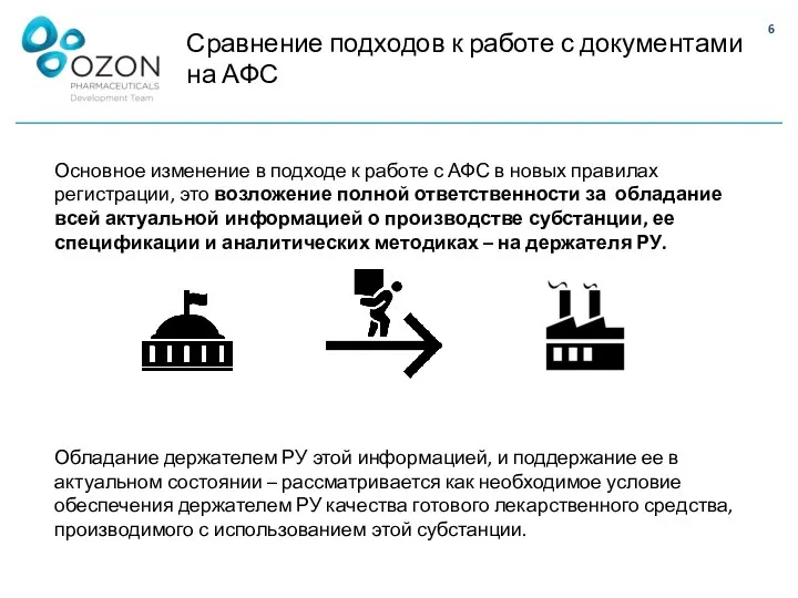 Сравнение подходов к работе с документами на АФС Основное изменение в