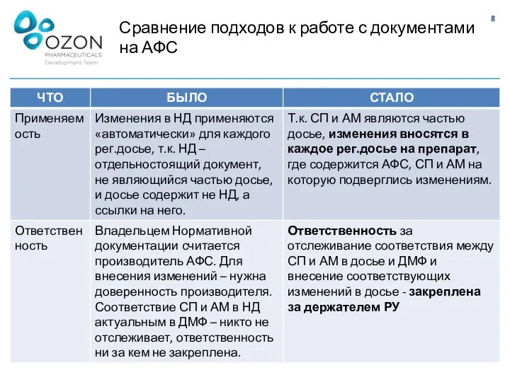 Сравнение подходов к работе с документами на АФС