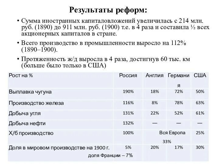 Результаты реформ: Сумма иностранных капиталовложений увеличилась с 214 млн. руб. (1890)