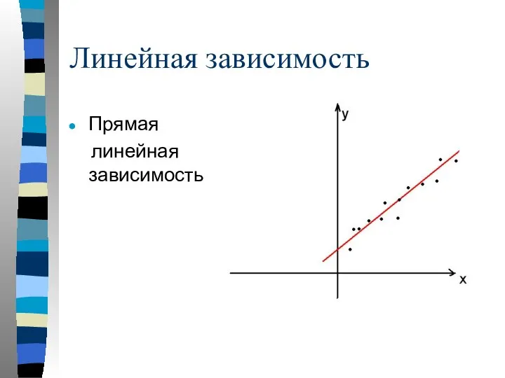 Линейная зависимость Прямая линейная зависимость