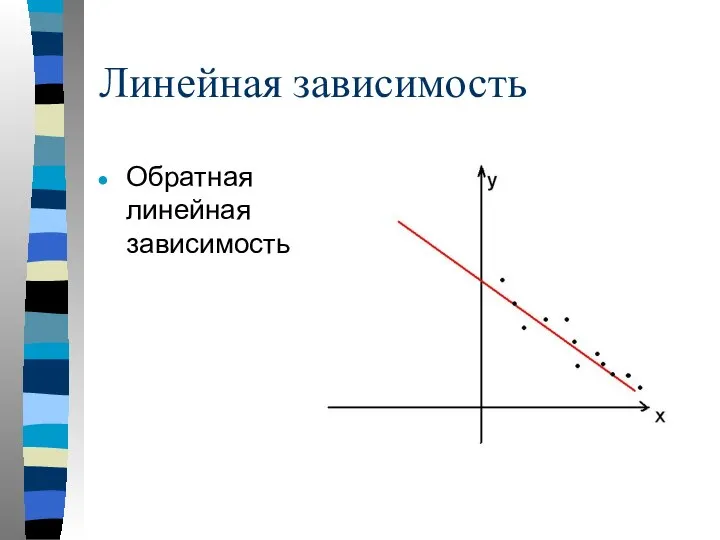 Линейная зависимость Обратная линейная зависимость