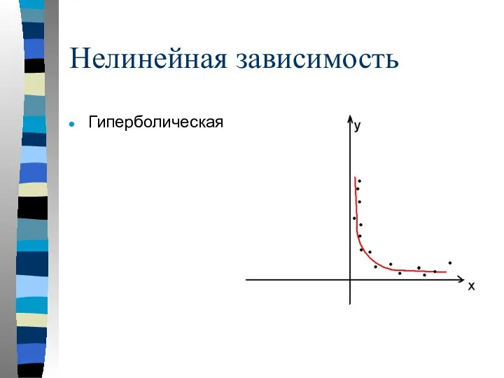 Нелинейная зависимость Гиперболическая