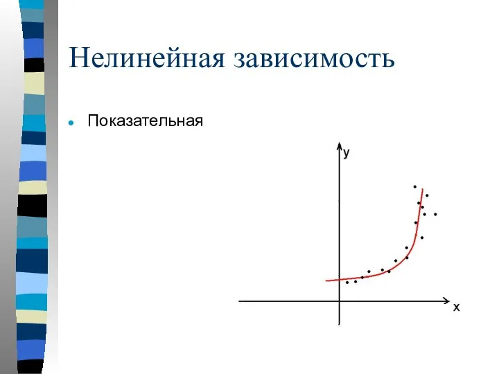 Нелинейная зависимость Показательная