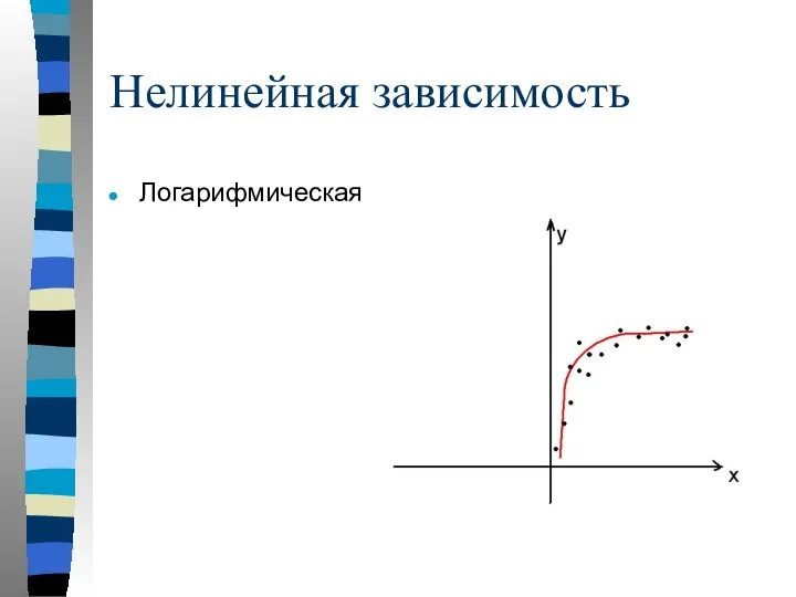 Нелинейная зависимость Логарифмическая