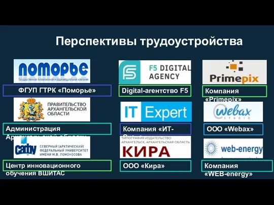 Перспективы трудоустройства Компания «ИТ-Эксперт» ООО «Webax» Центр инновационного обучения ВШИТАС ООО