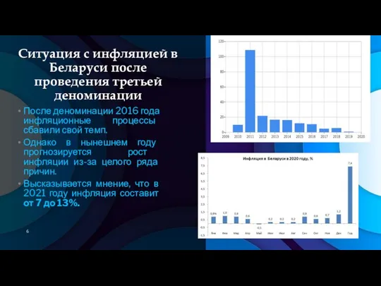 Ситуация с инфляцией в Беларуси после проведения третьей деноминации После деноминации