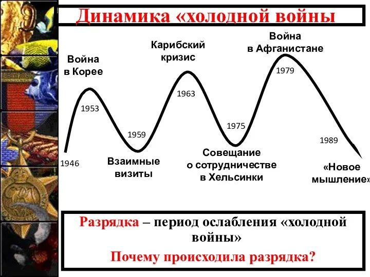 Разрядка – период ослабления «холодной войны» Почему происходила разрядка? Динамика «холодной