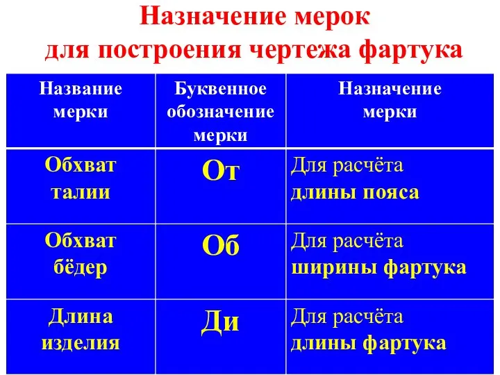 Назначение мерок для построения чертежа фартука