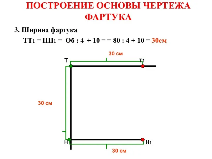 ПОСТРОЕНИЕ ОСНОВЫ ЧЕРТЕЖА ФАРТУКА Т Т1 Н1 Н 3. Ширина фартука