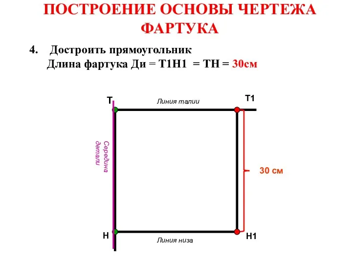 ПОСТРОЕНИЕ ОСНОВЫ ЧЕРТЕЖА ФАРТУКА Т Т1 Н Н1 Достроить прямоугольник Длина