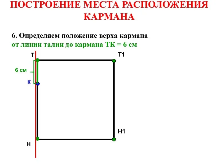 Т Т1 Н Н1 К 6. Определяем положение верха кармана от