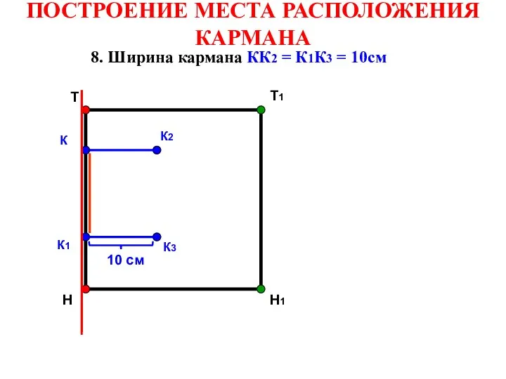 Т Т1 Н Н1 К К1 К2 К3 10 см 8.