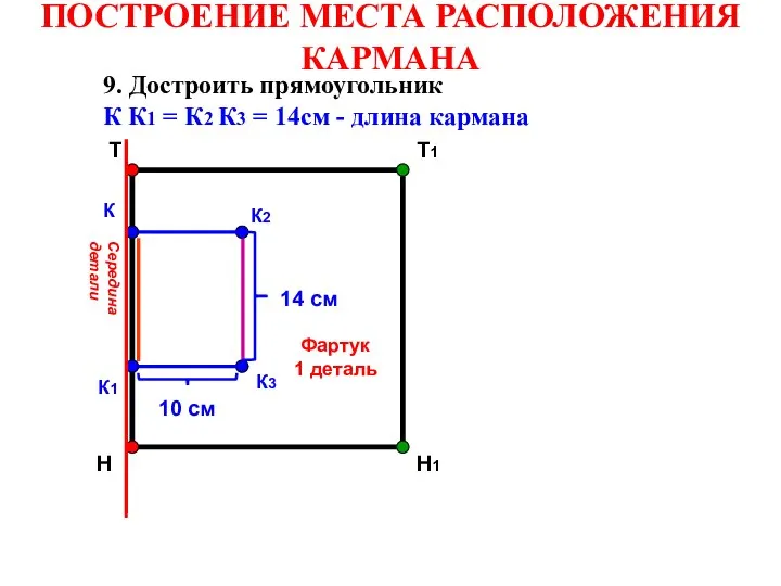 Т Т1 Н Н1 К К1 К2 К3 10 см 9.