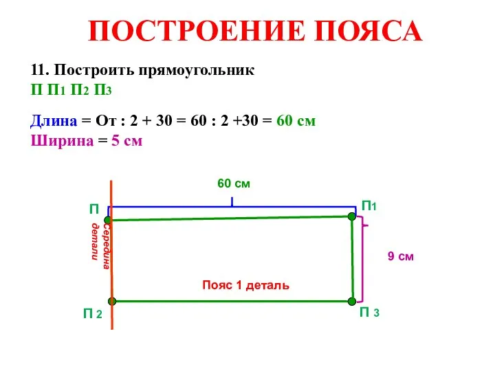 ПОСТРОЕНИЕ ПОЯСА П1 П 3 П 2 П 11. Построить прямоугольник