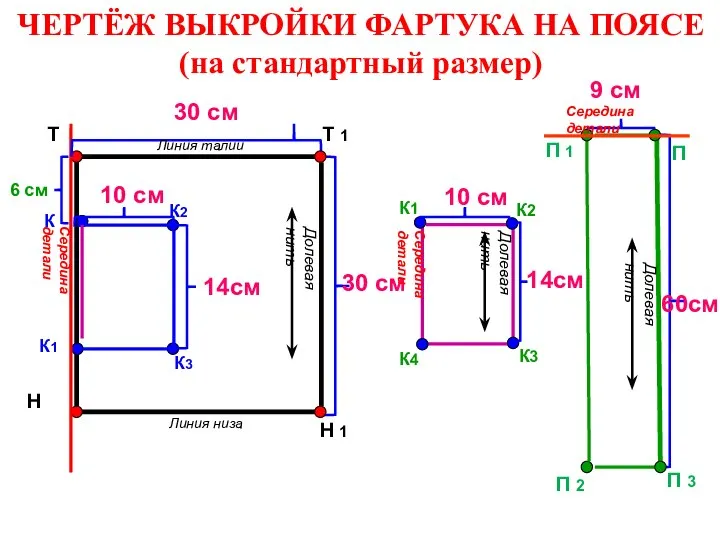 ЧЕРТЁЖ ВЫКРОЙКИ ФАРТУКА НА ПОЯСЕ (на стандартный размер) Т 1 Т