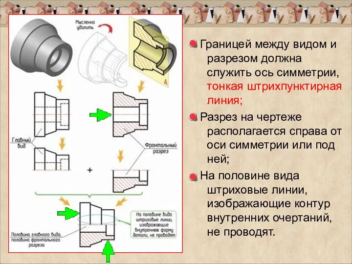 Границей между видом и разрезом должна служить ось симметрии, тонкая штрихпунктирная