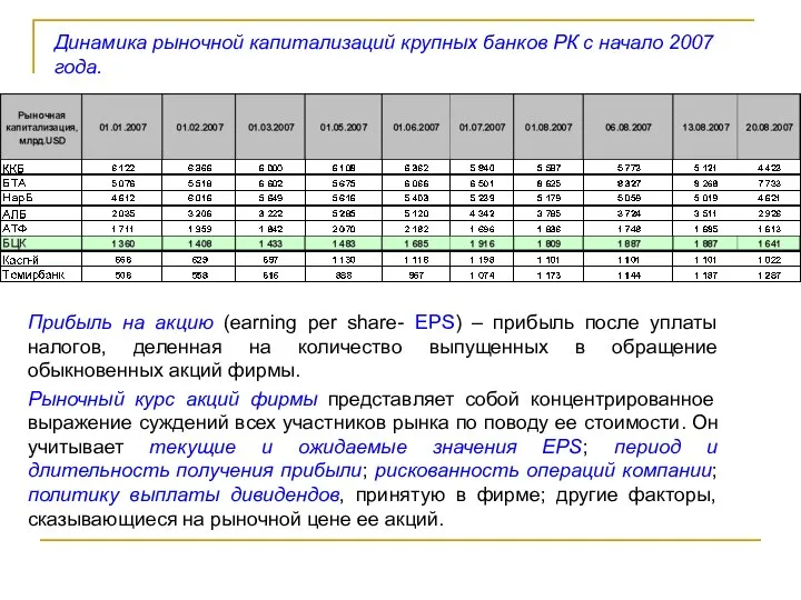 Динамика рыночной капитализаций крупных банков РК с начало 2007 года. Прибыль