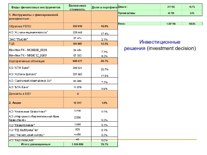 Инвестиционные решения (investment decision)