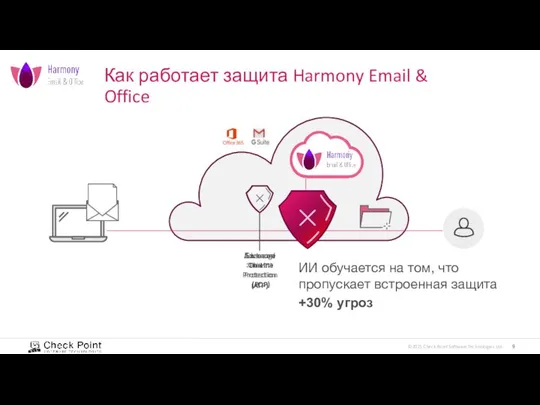 ИИ обучается на том, что пропускает встроенная защита +30% угроз Как