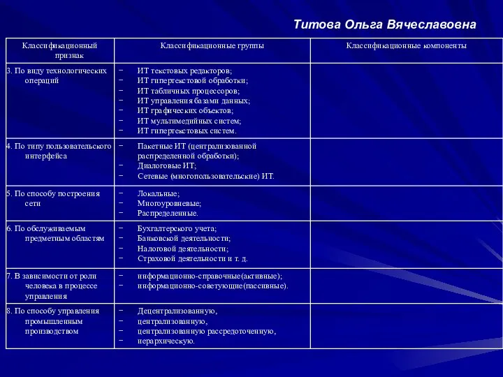 Титова Ольга Вячеславовна