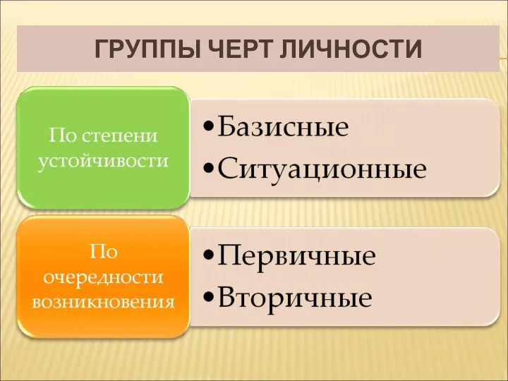 ГРУППЫ ЧЕРТ ЛИЧНОСТИ