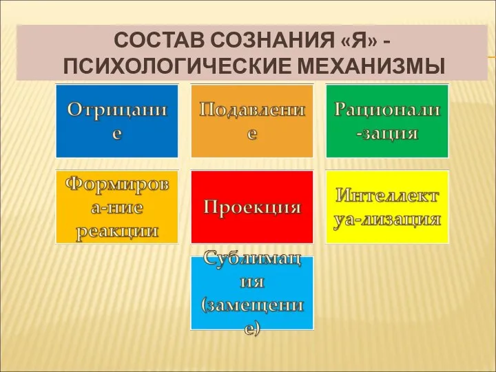 СОСТАВ СОЗНАНИЯ «Я» - ПСИХОЛОГИЧЕСКИЕ МЕХАНИЗМЫ